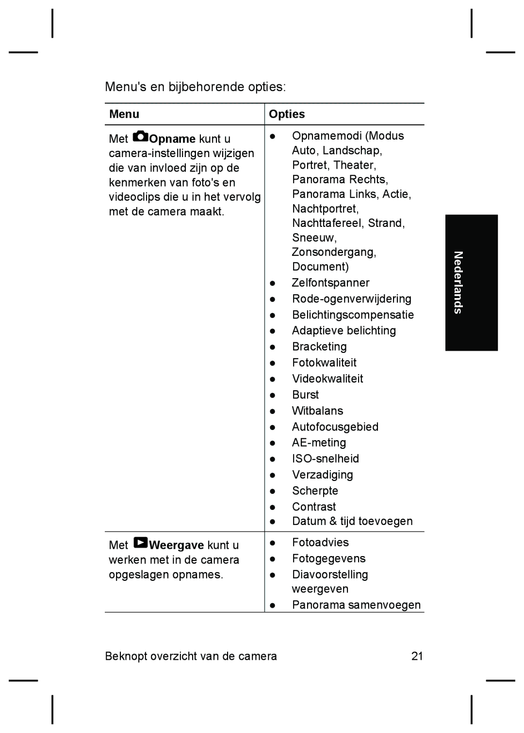 HP R725, R727 manual Menus en bijbehorende opties, Opties 