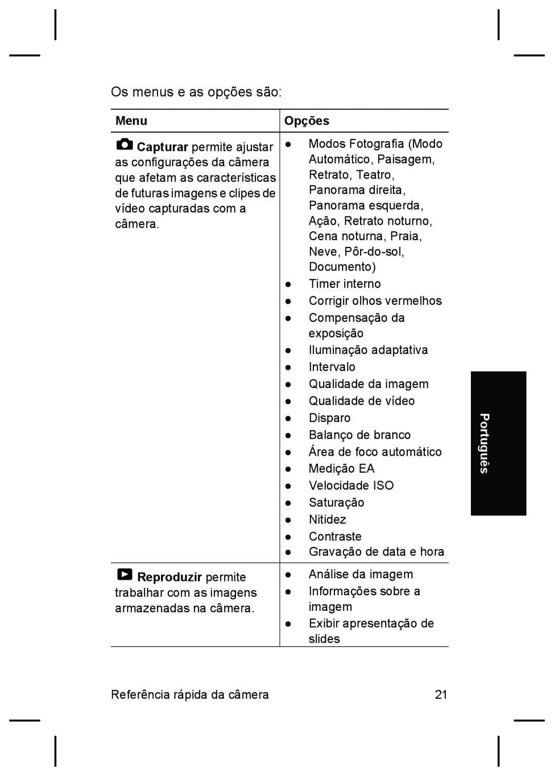 HP R725, R727 manual Menu Opções, Reproduzir permite 