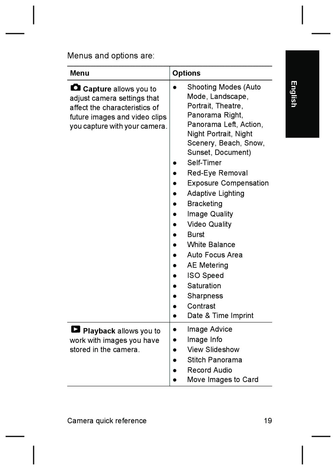 HP R725, R727 manual Menu, Options 