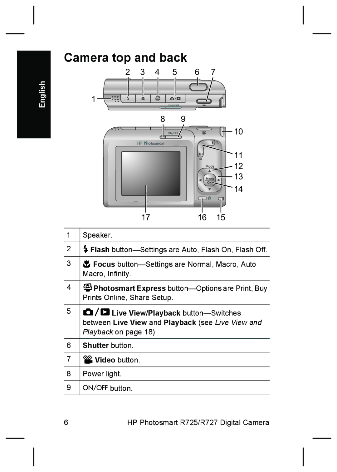 HP R727, R725 manual Camera top and back, 4 5 6 