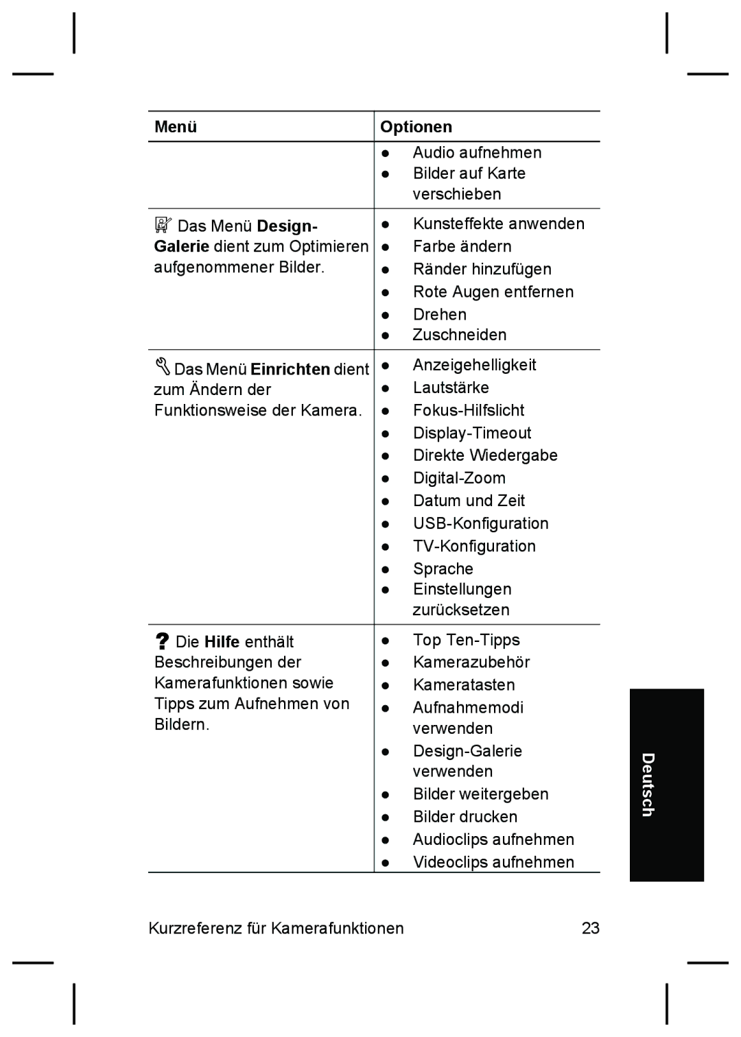 HP R725, R727 manual Deutsch 