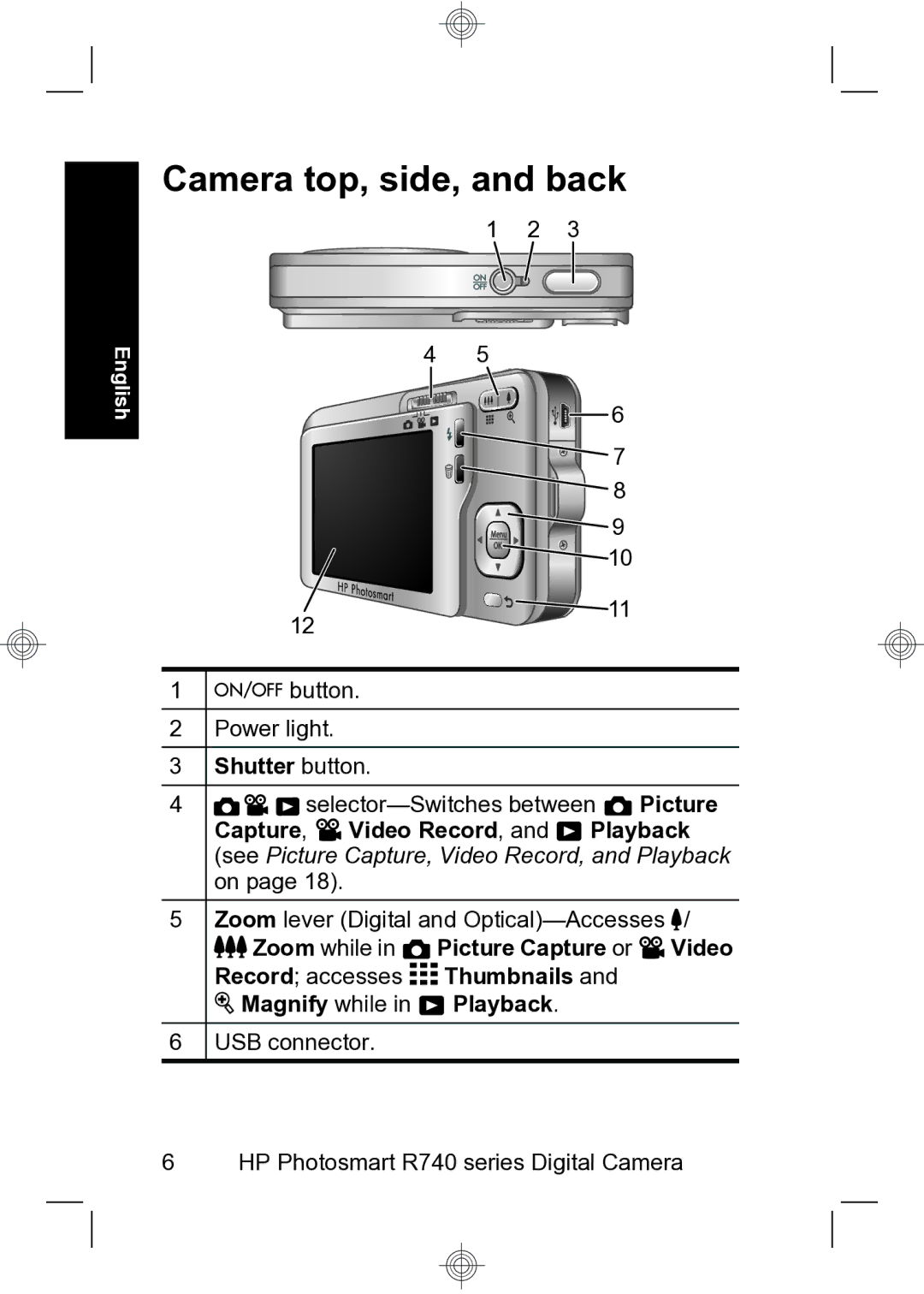 HP R740 Camera top, side, and back, Shutter button, Picture, Capture Video Record , Playback, Magnify while in Playback 