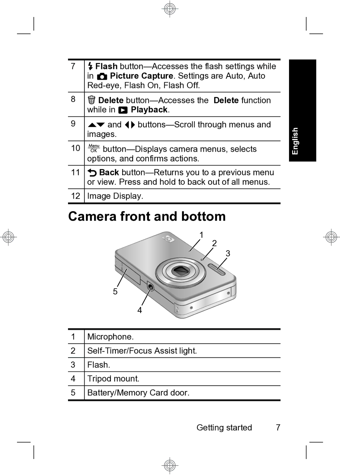 HP R740 manual Camera front and bottom 