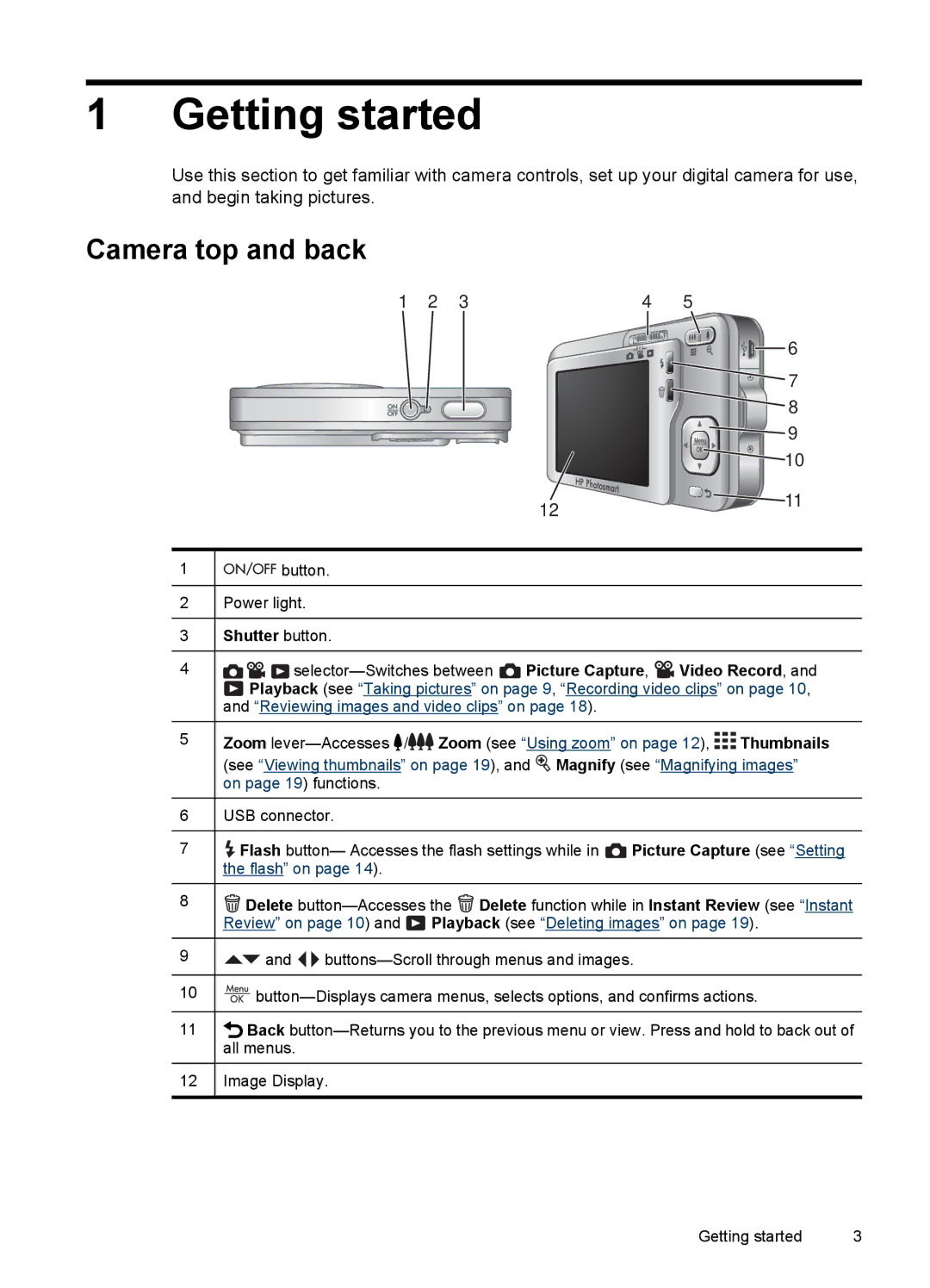 HP R742 manual Getting started, Camera top and back, Shutter button 