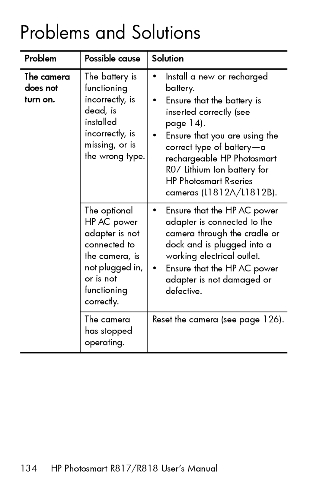 HP R817 manual Problems and Solutions 