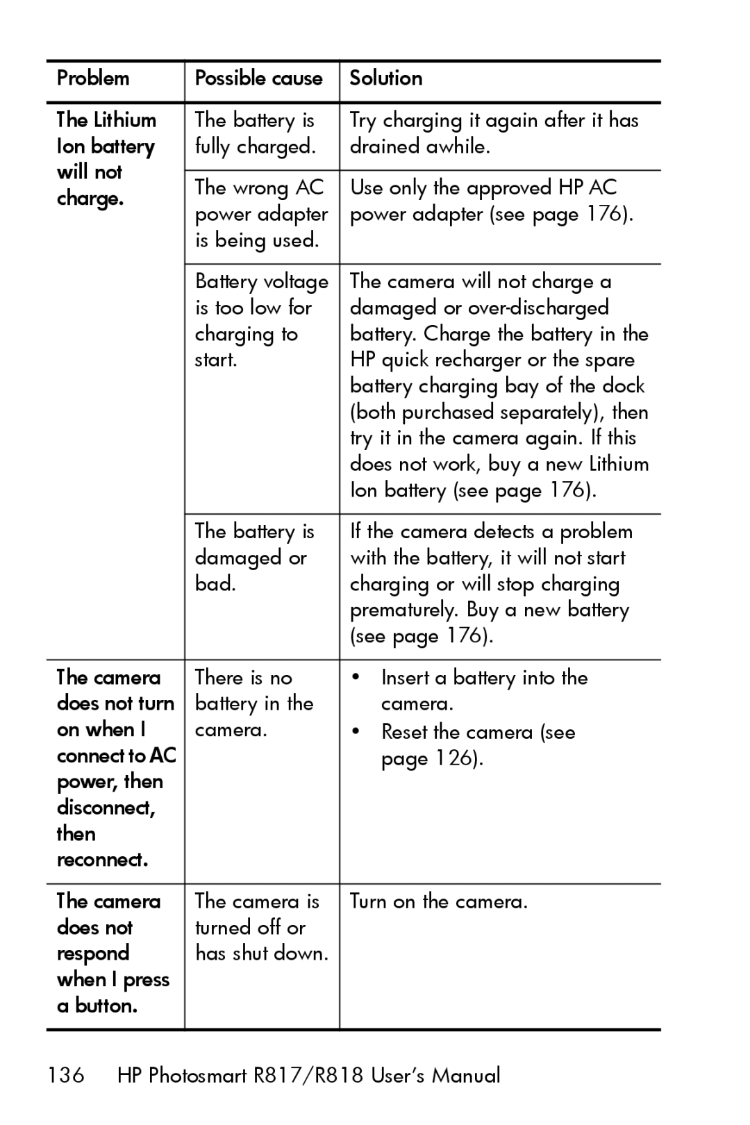 HP R817 manual Try it in the camera again. If this 