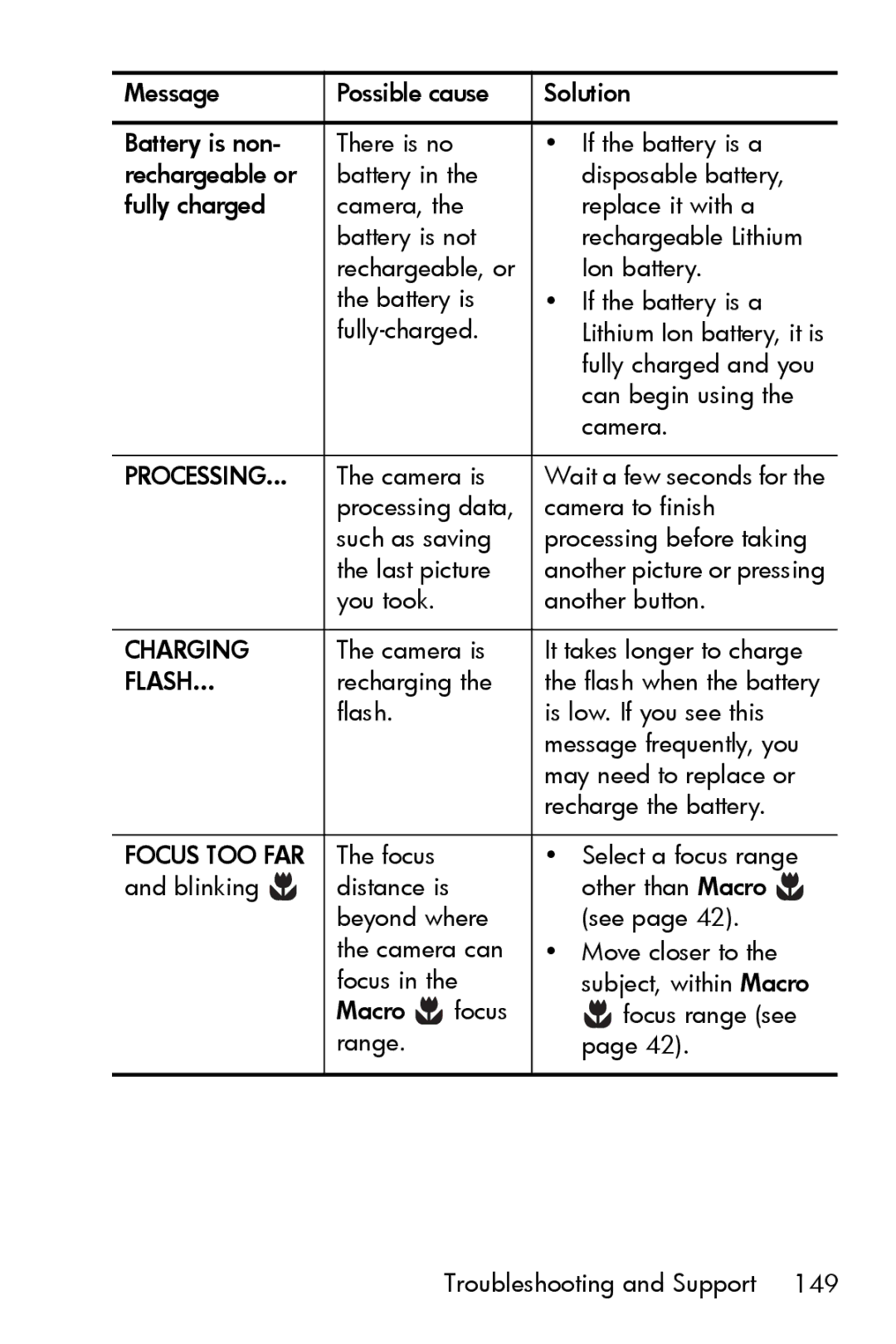 HP R817 manual Charging 