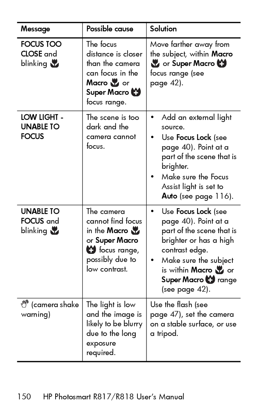 HP R817 manual LOW Light 