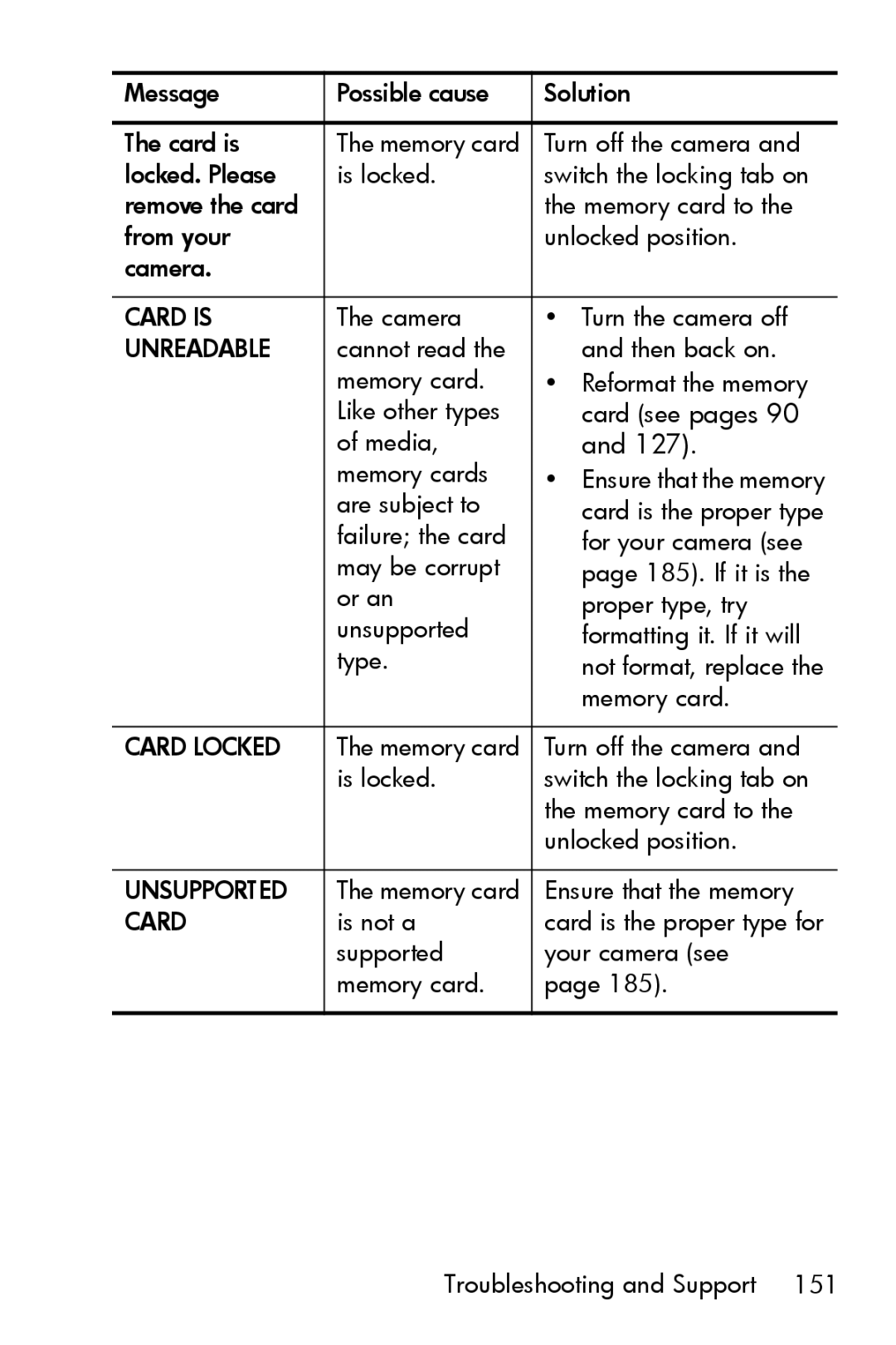 HP R817 manual Card is 