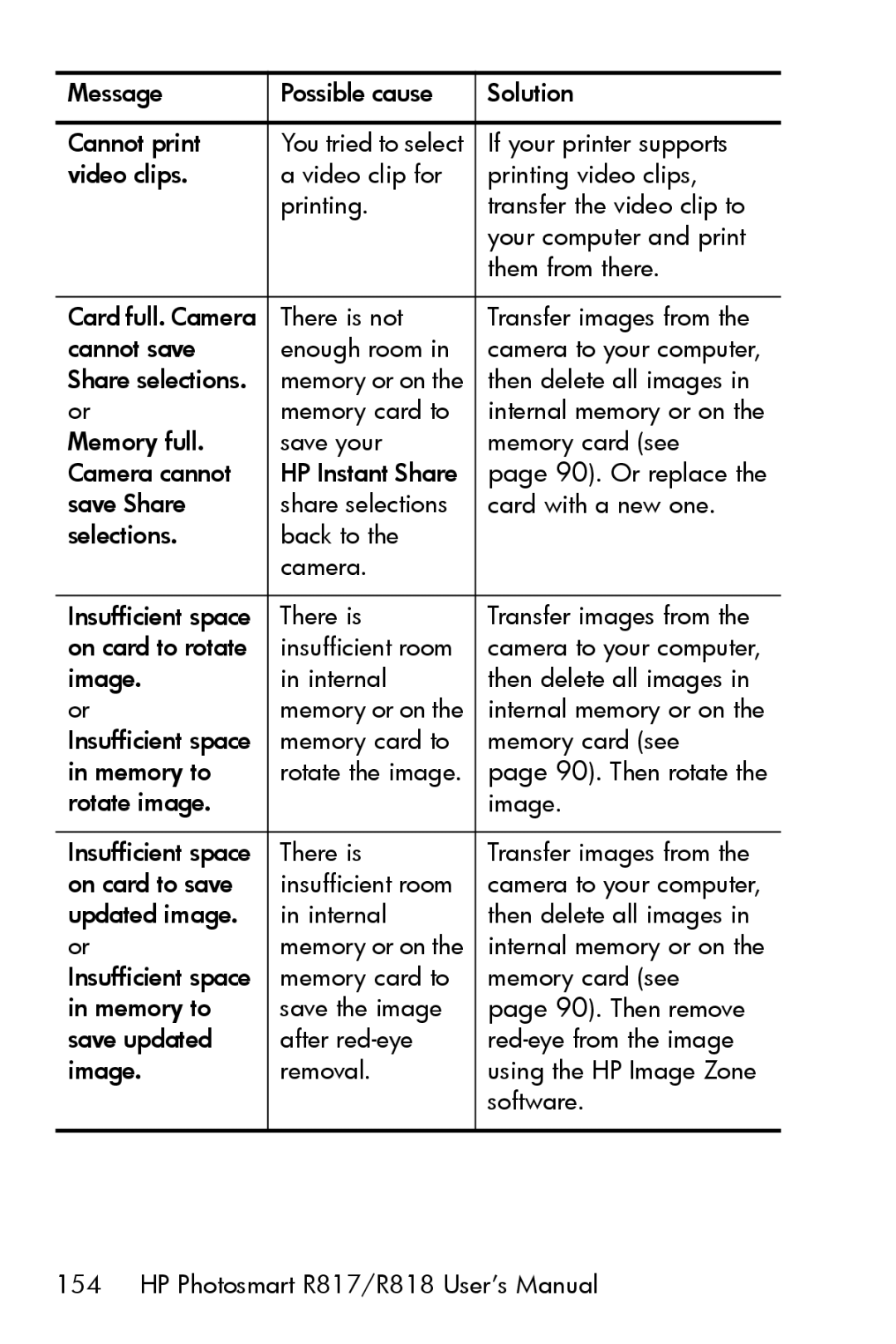 HP R817 manual Message Possible cause Solution Cannot print 