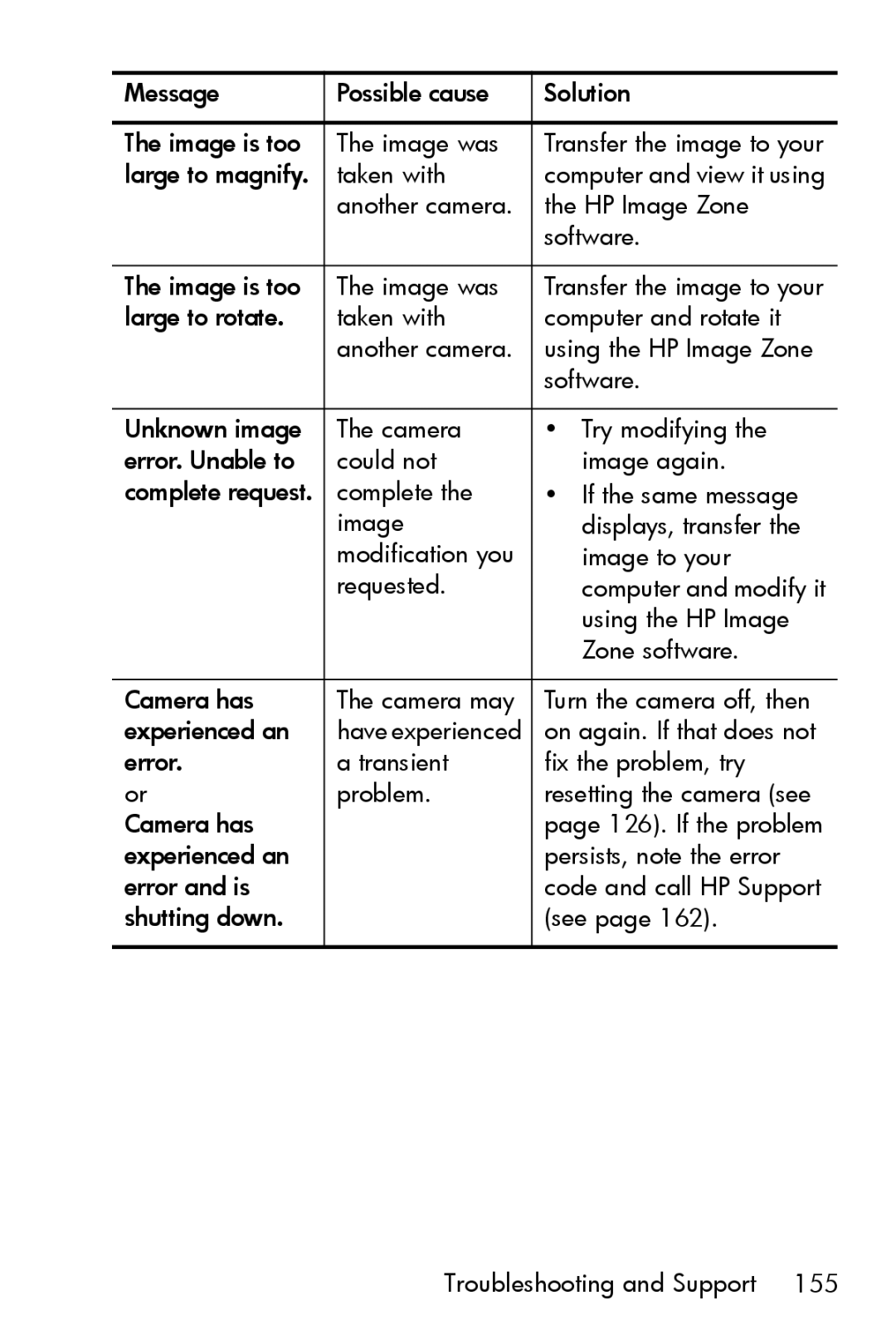 HP R817 manual Message Possible cause Solution Image is too Image was 