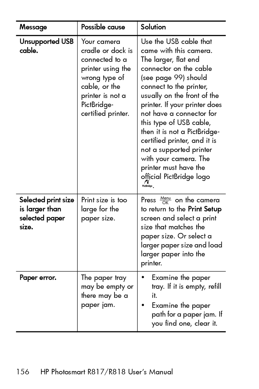 HP R817 manual Printer. If your printer does 