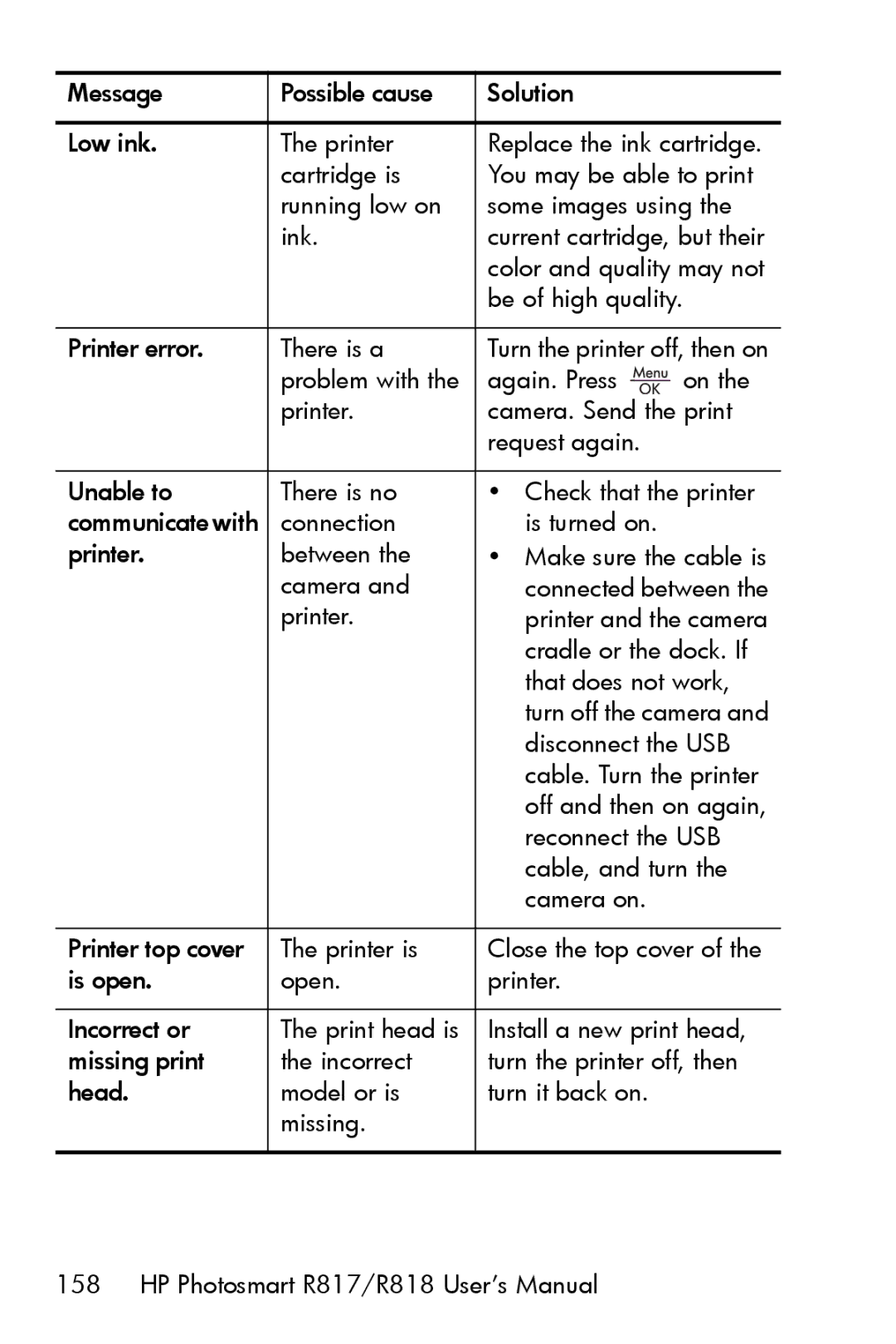 HP R817 manual Printer error There is a 