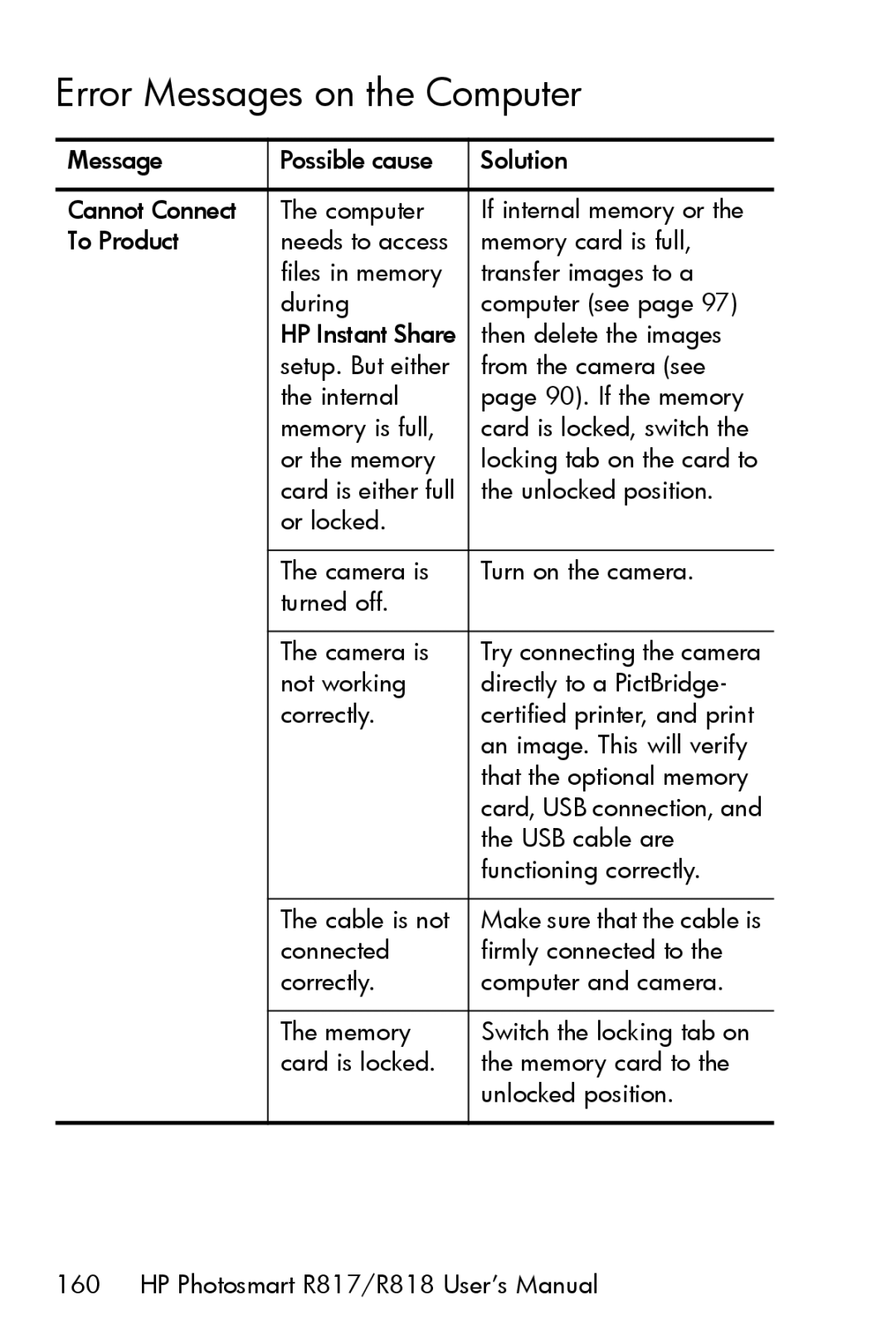 HP R817 manual Error Messages on the Computer 