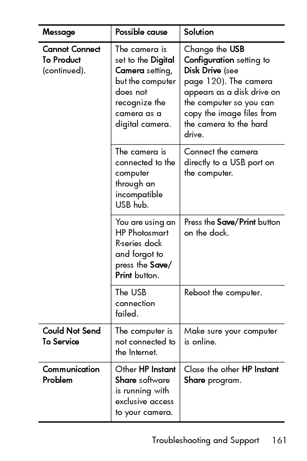 HP R817 manual To your camera Troubleshooting and Support 