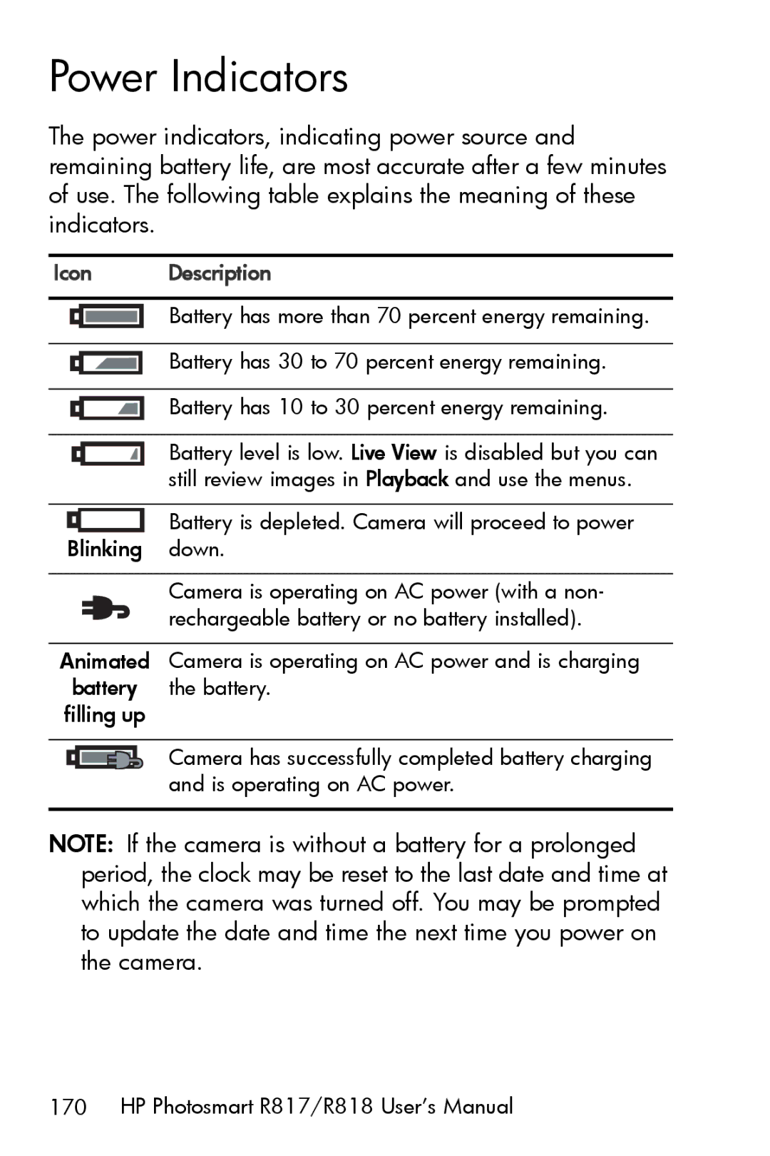 HP R817 manual Power Indicators, Icon Description 