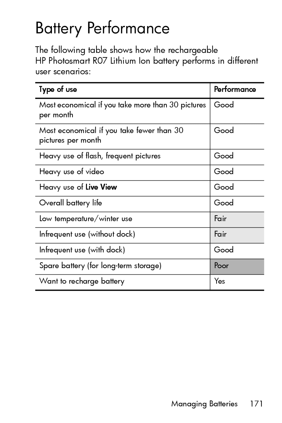 HP R817 manual Battery Performance 