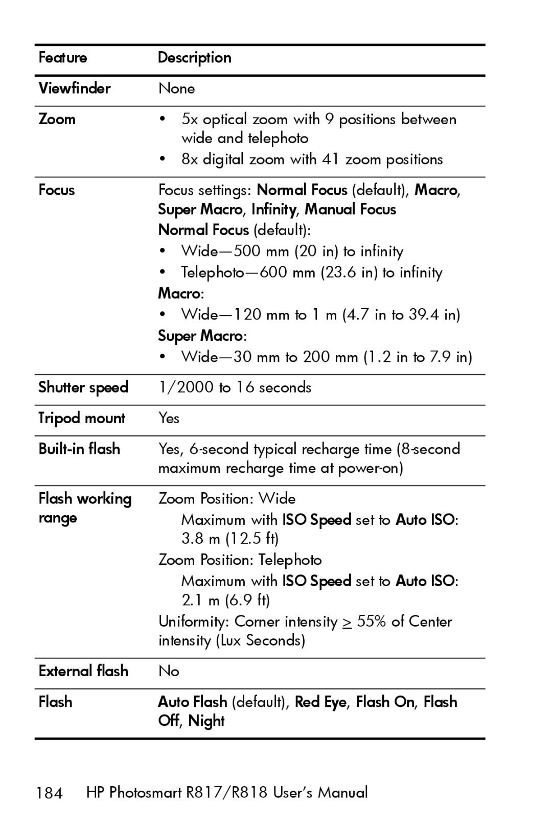 HP R817 manual Flash working range 