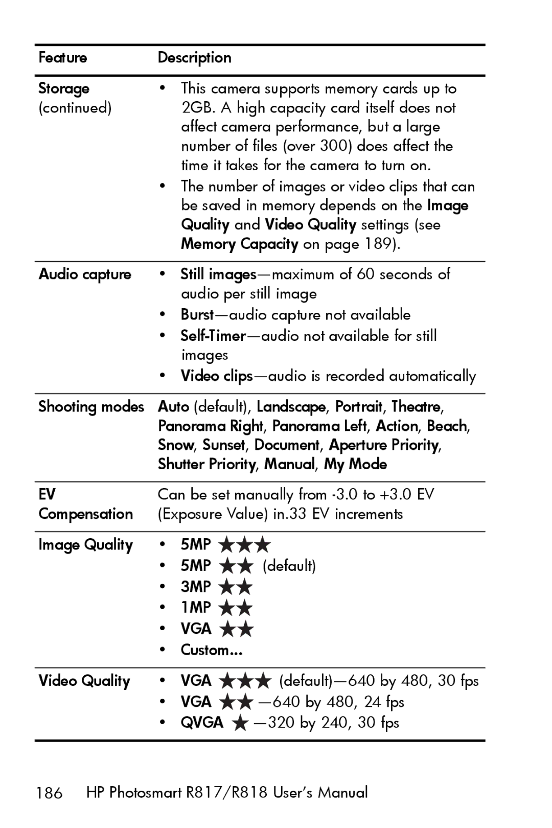 HP R817 manual 5MP 