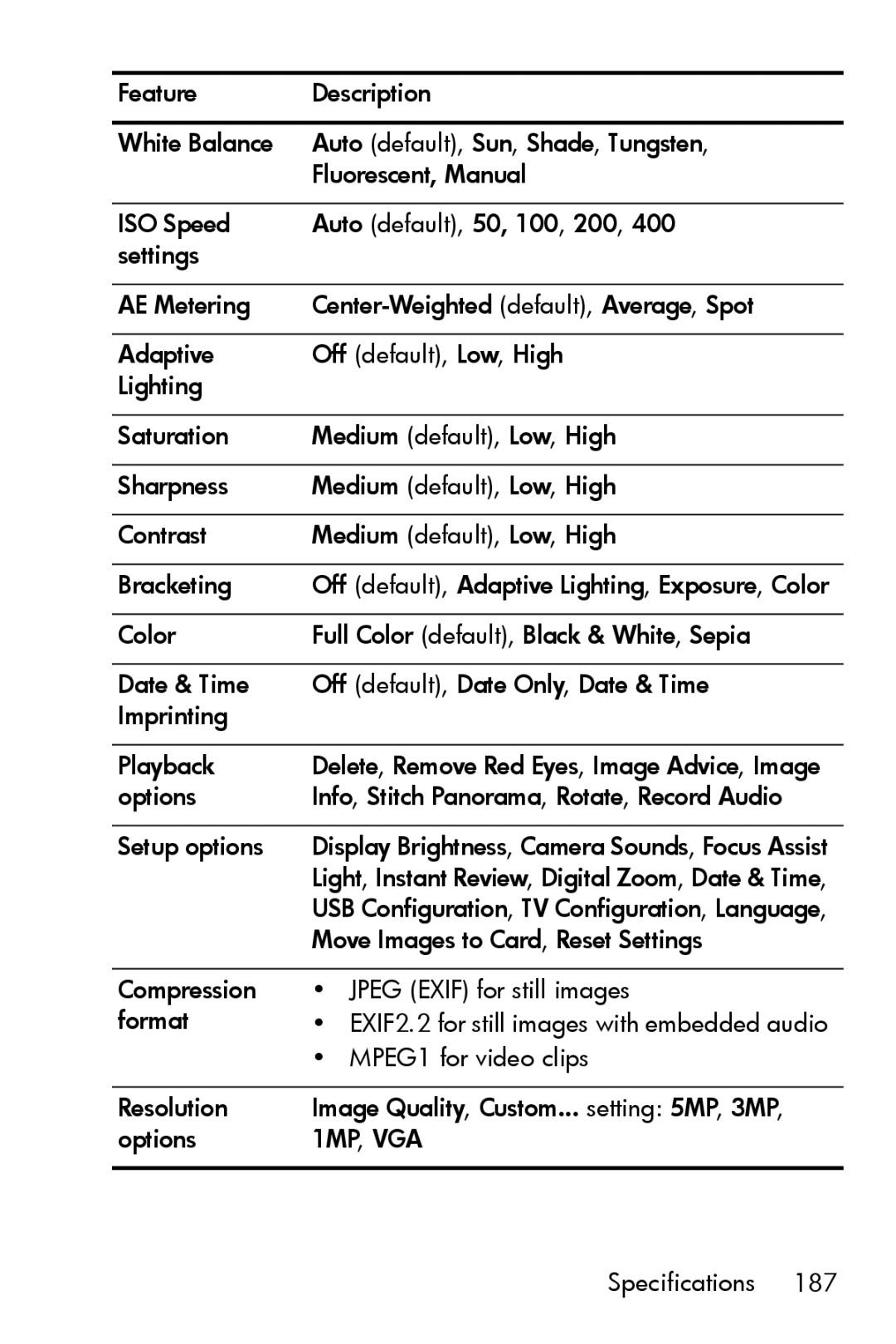 HP R817 manual 1MP, VGA 