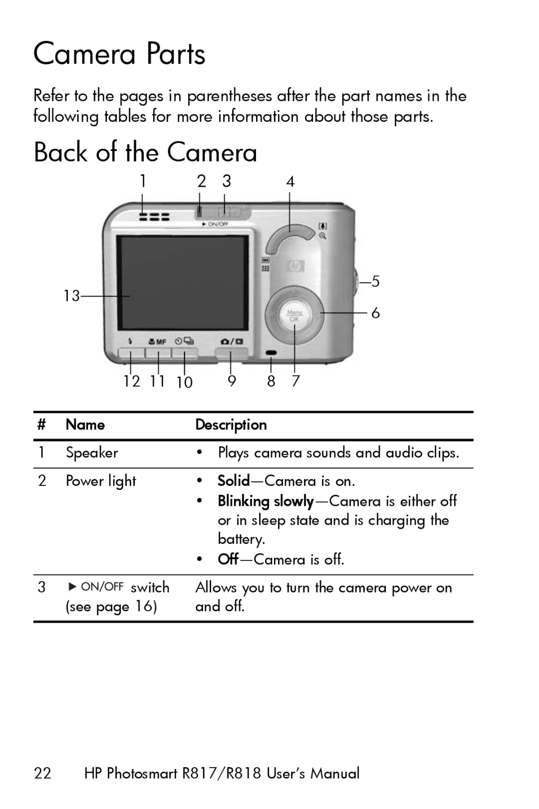 HP R817 manual Camera Parts, Back of the Camera 