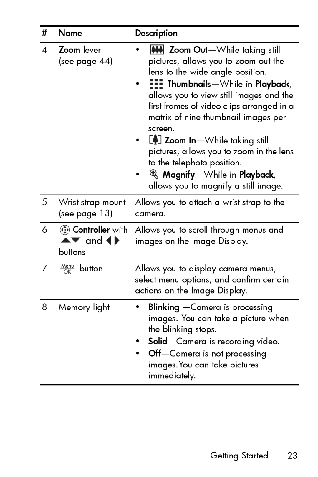 HP R817 manual 