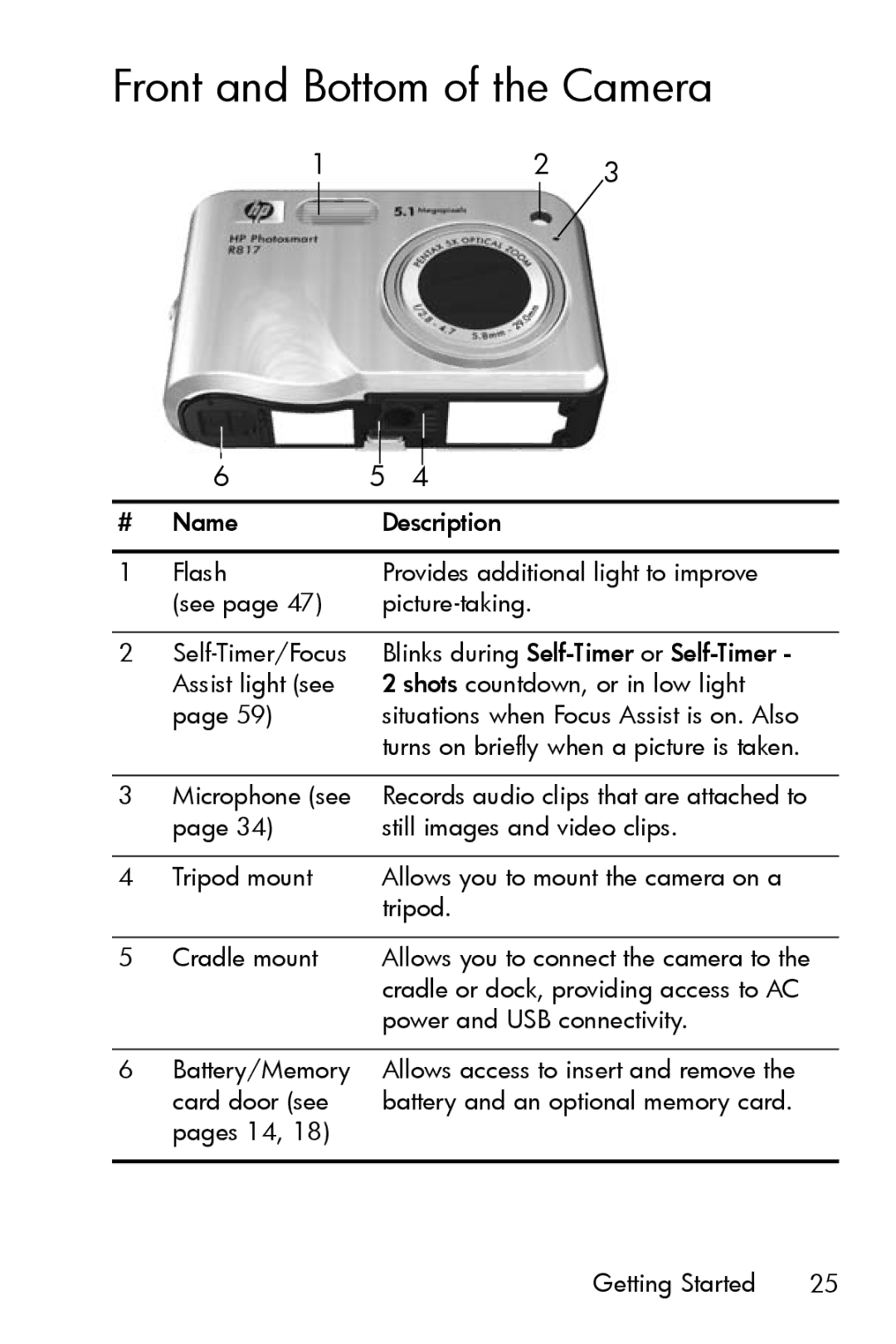 HP R817 manual Front and Bottom of the Camera 