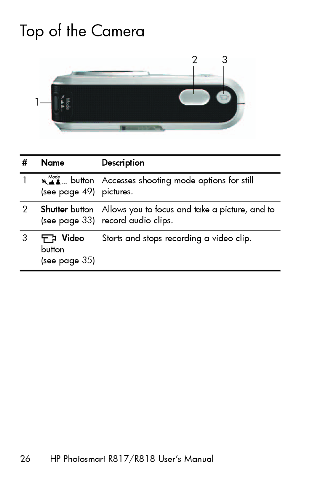 HP R817 manual Top of the Camera 