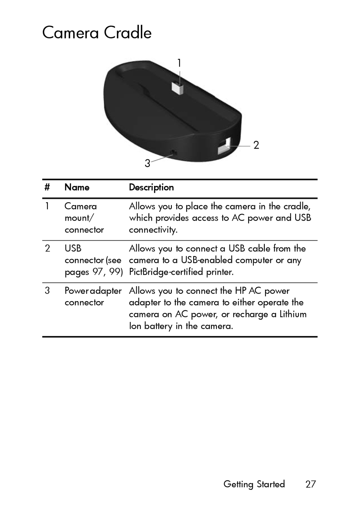 HP R817 manual Camera Cradle, Usb 