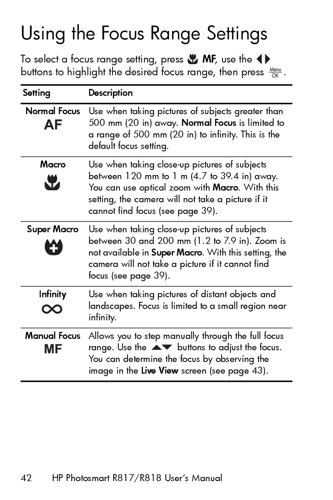 HP R817 manual Using the Focus Range Settings 