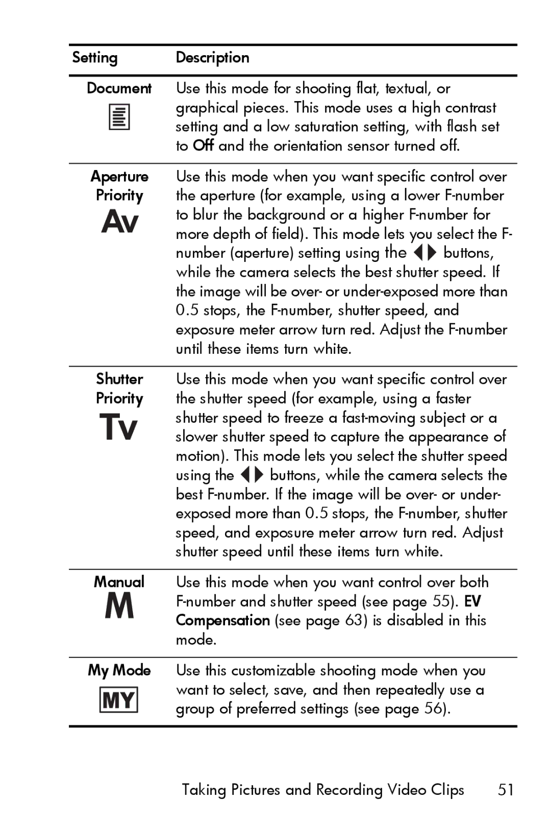 HP R817 manual Aperture Use this mode when you want specific control over 