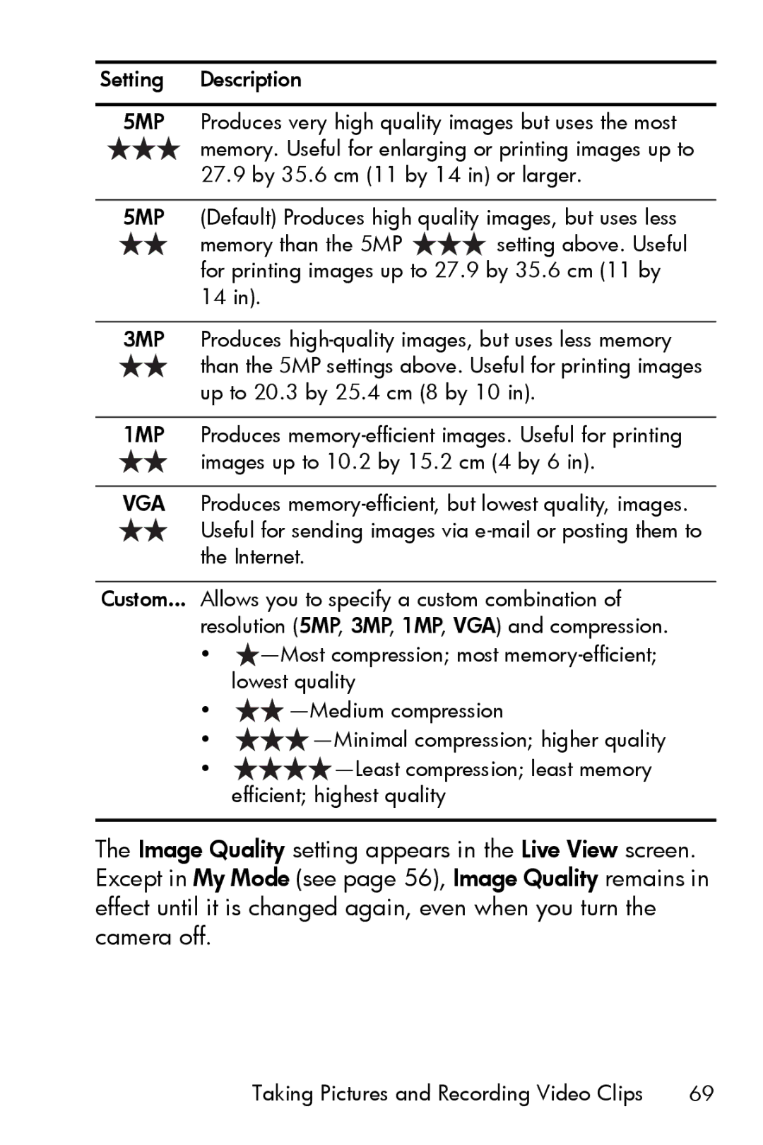 HP R817 manual Taking Pictures and Recording Video Clips 