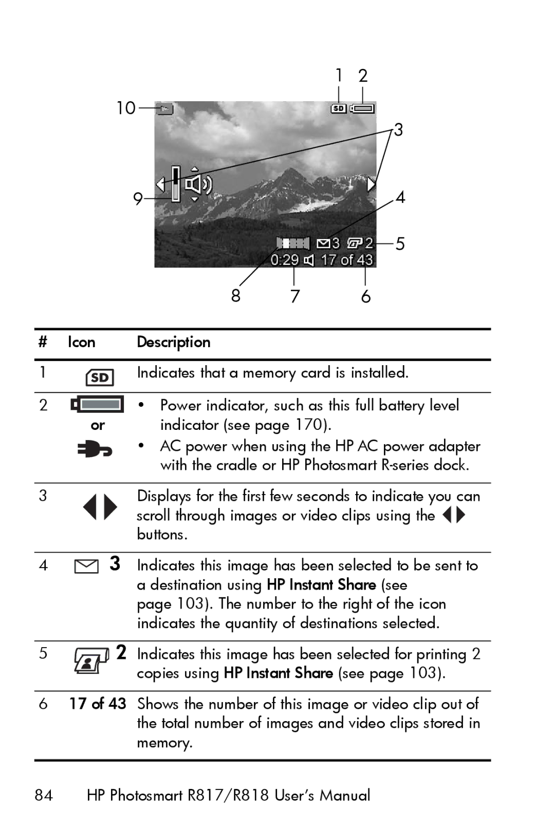 HP R817 manual 