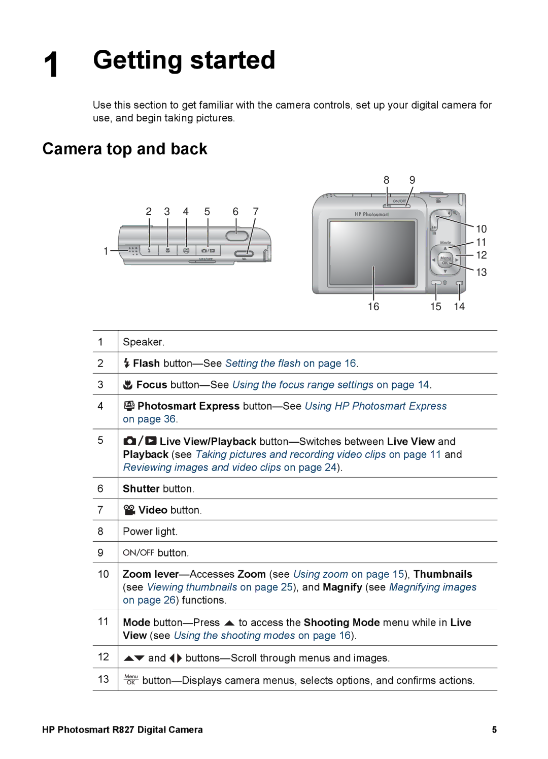 HP R827 manual Getting started, Camera top and back 