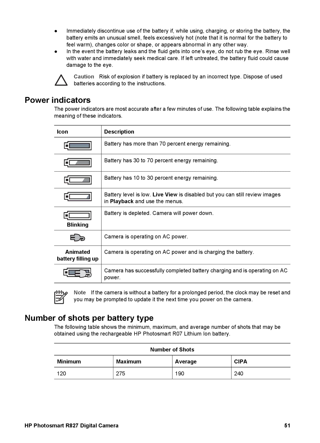 HP R827 manual Power indicators 