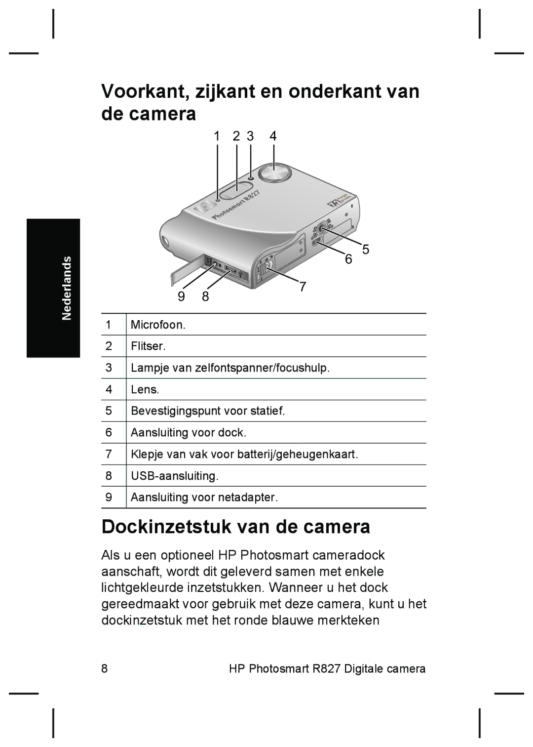 HP R827 manual Voorkant, zijkant en onderkant van de camera, Dockinzetstuk van de camera 