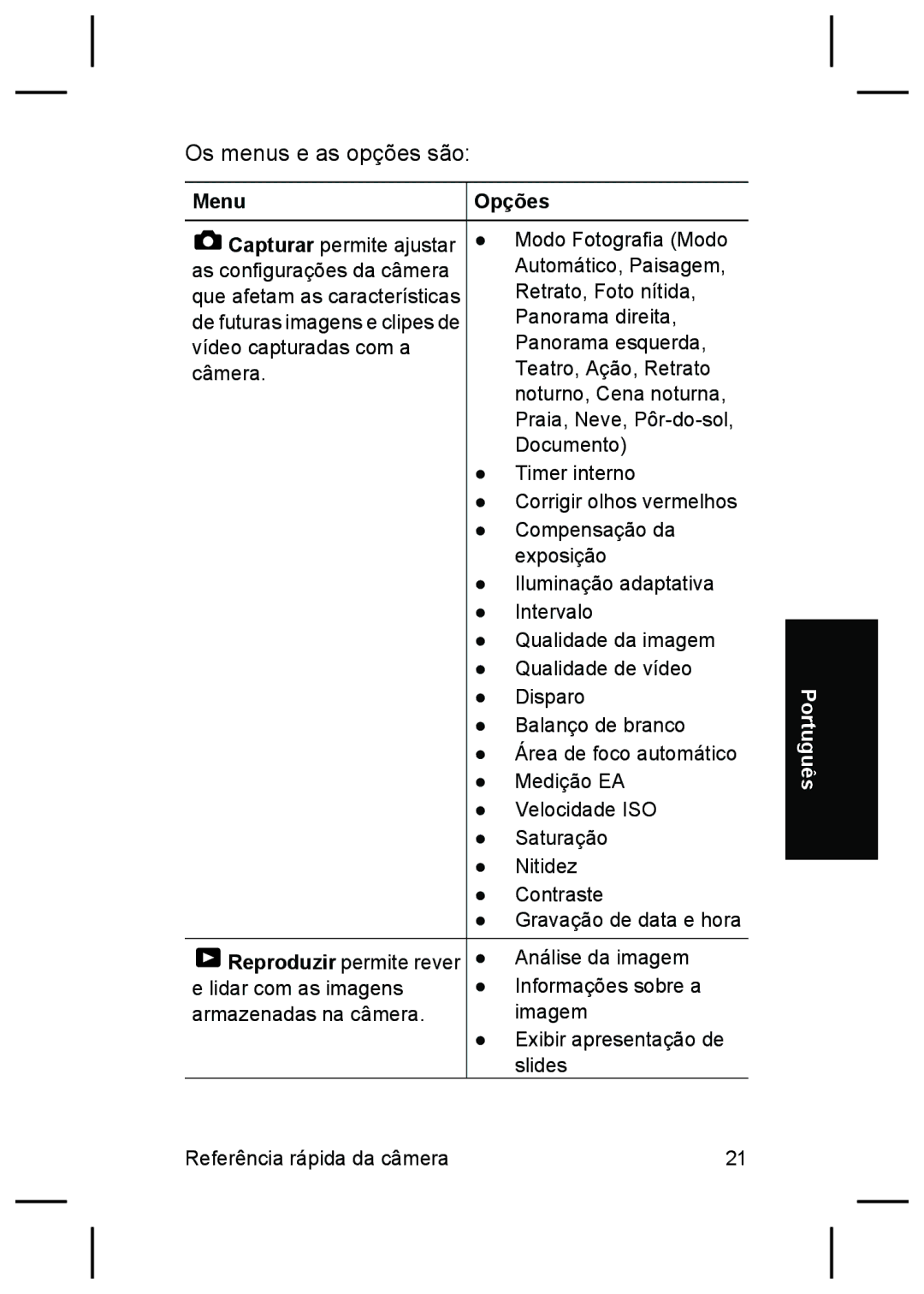 HP R827 manual Os menus e as opções são, Menu Opções 