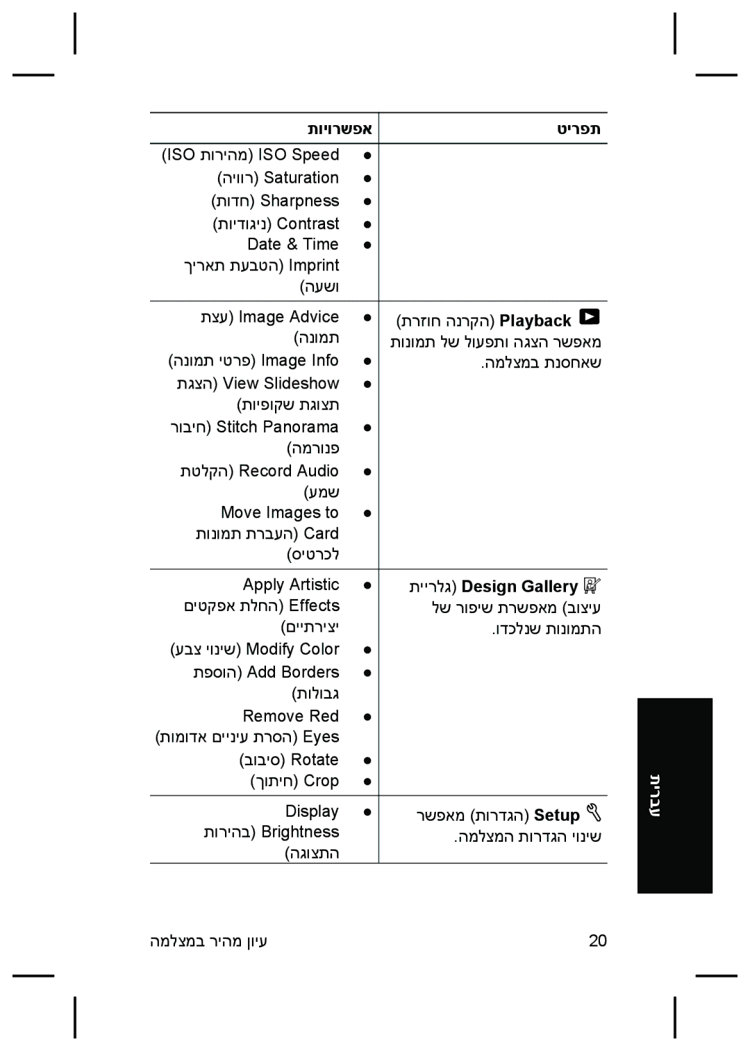 HP R827 manual תיירלג Design Gallery 