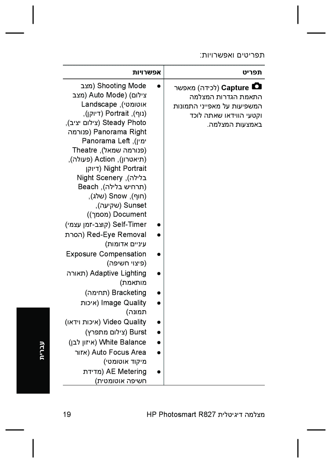 HP R827 manual תויורשפאו םיטירפת 