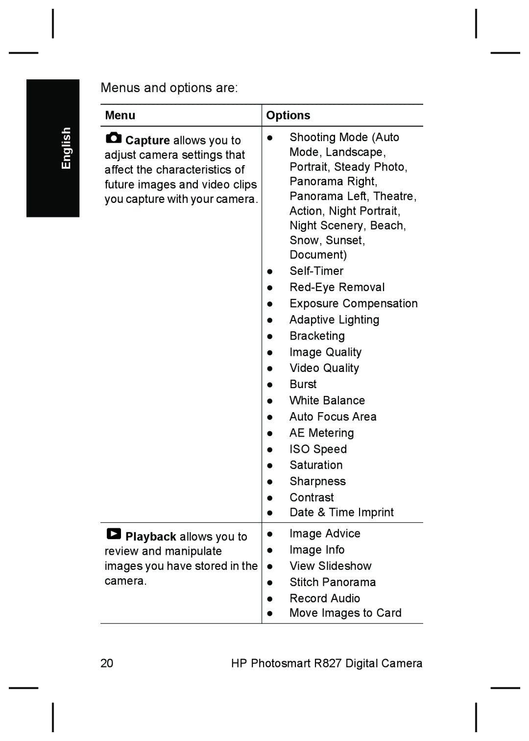 HP R827 manual English 