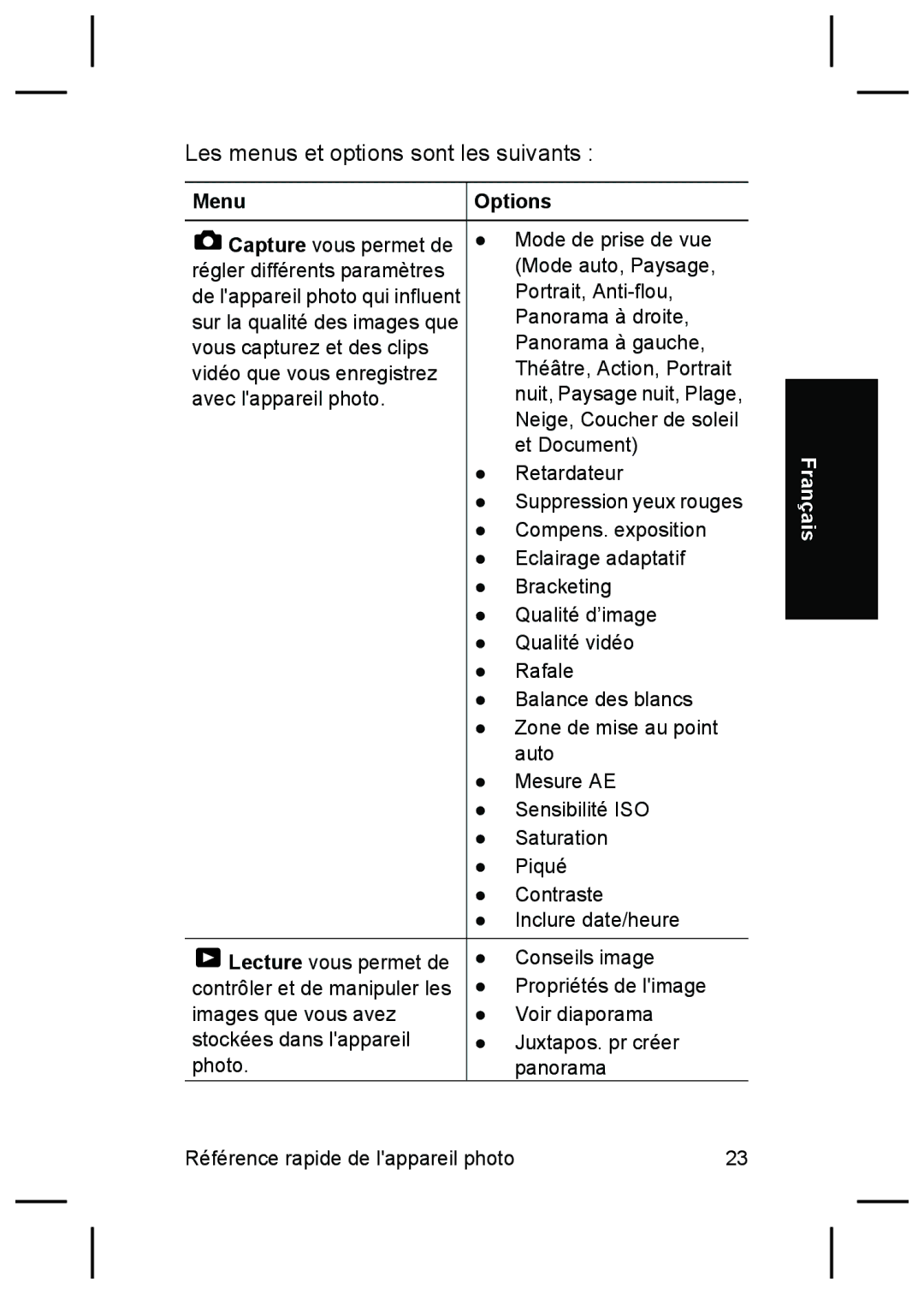 HP R827 manual Les menus et options sont les suivants 