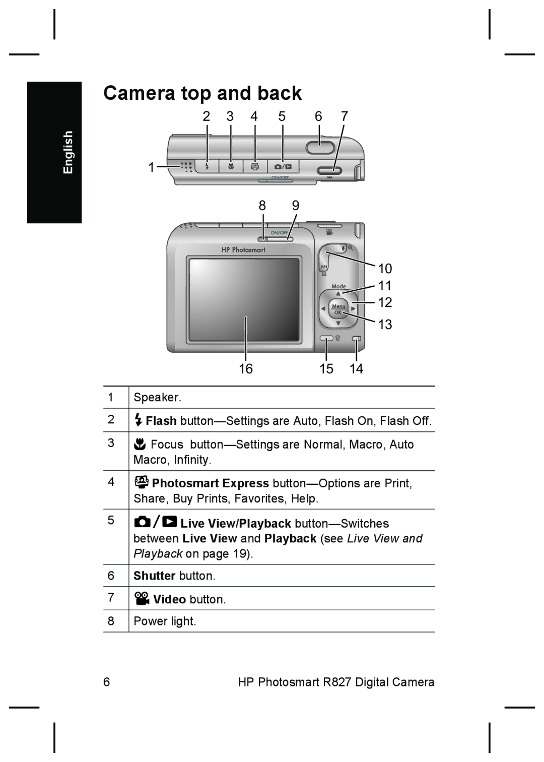 HP R827 manual Camera top and back, 4 5 6 