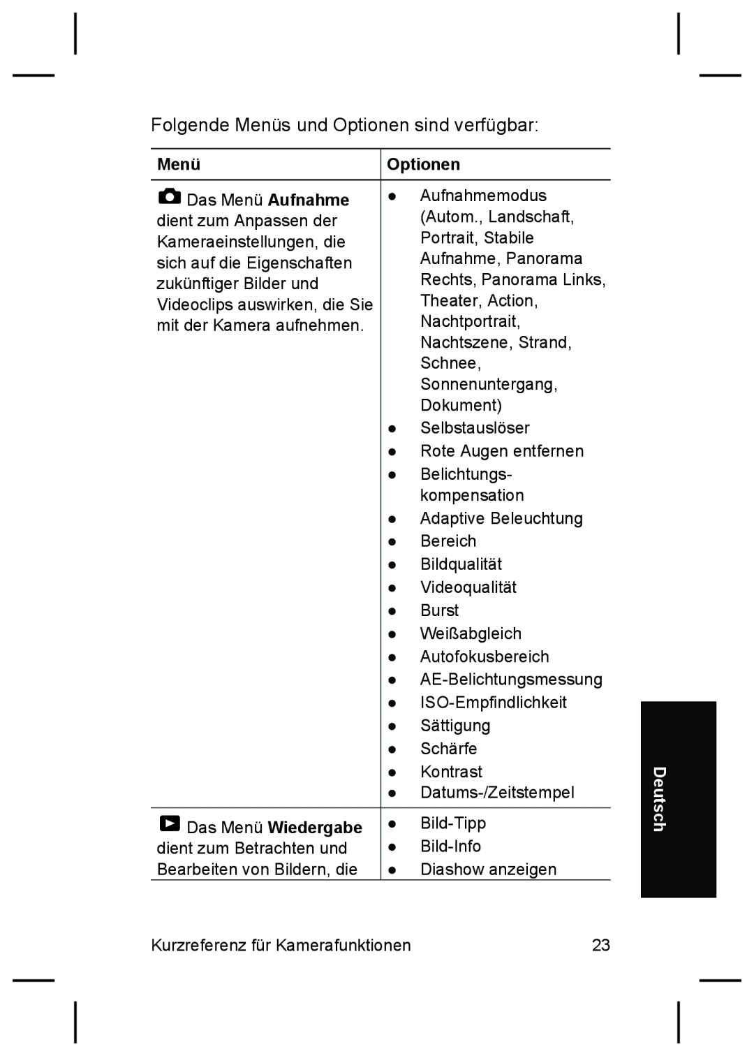 HP R827 manual Menü, Optionen 