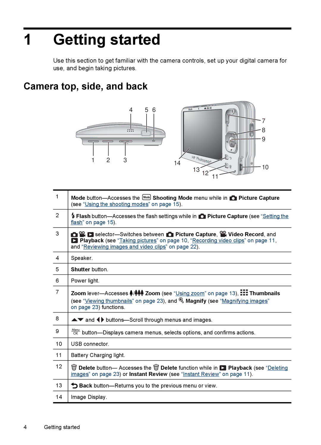 HP R830/R840 manual Getting started, Camera top, side, and back, Shutter button 