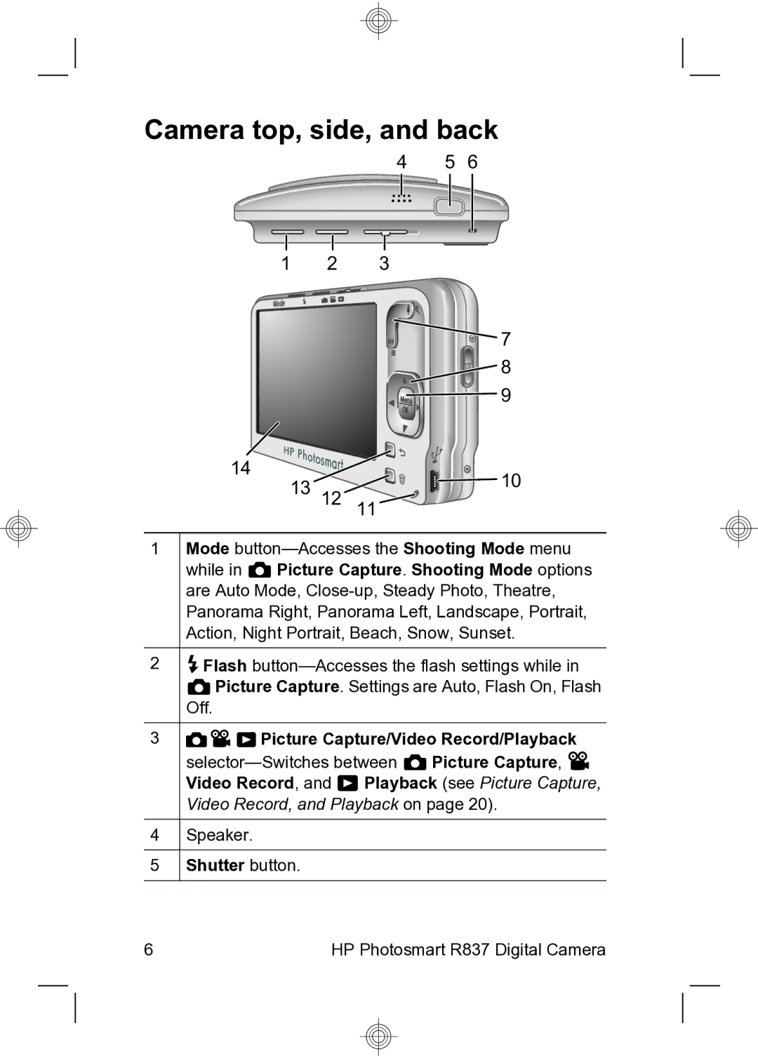 HP R837 manual Camera top, side, and back, Picture Capture/Video Record/Playback 