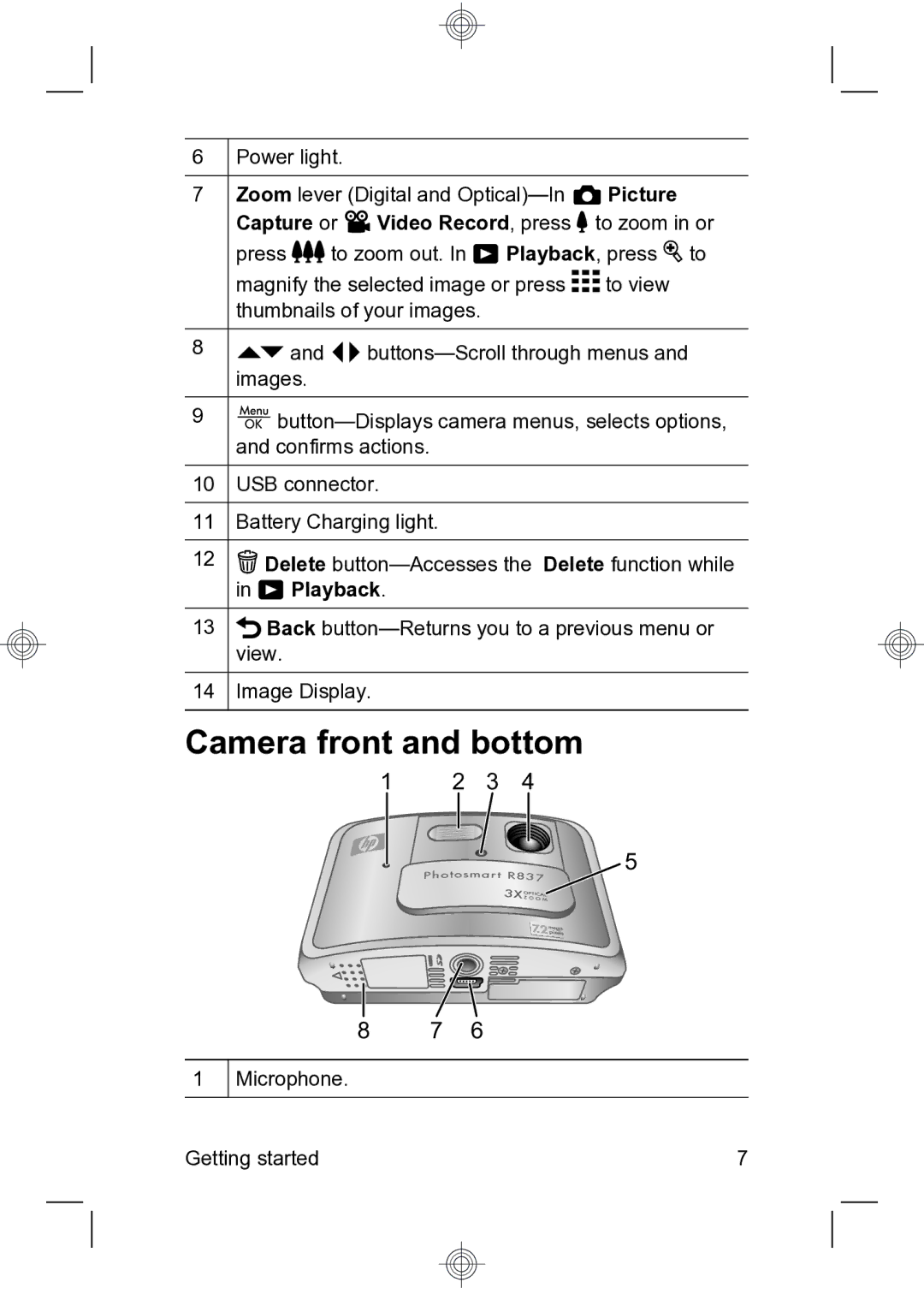 HP R837 manual Camera front and bottom 