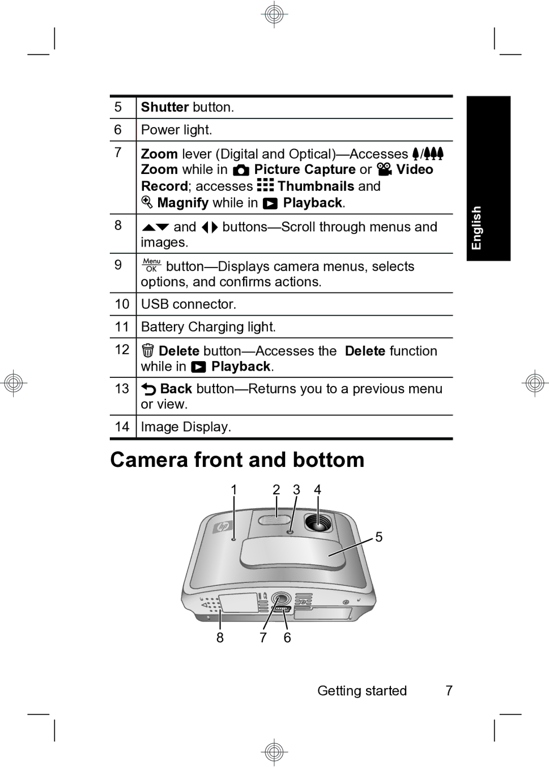 HP R847 manual Camera front and bottom, Shutter button, Magnify while in Playback 