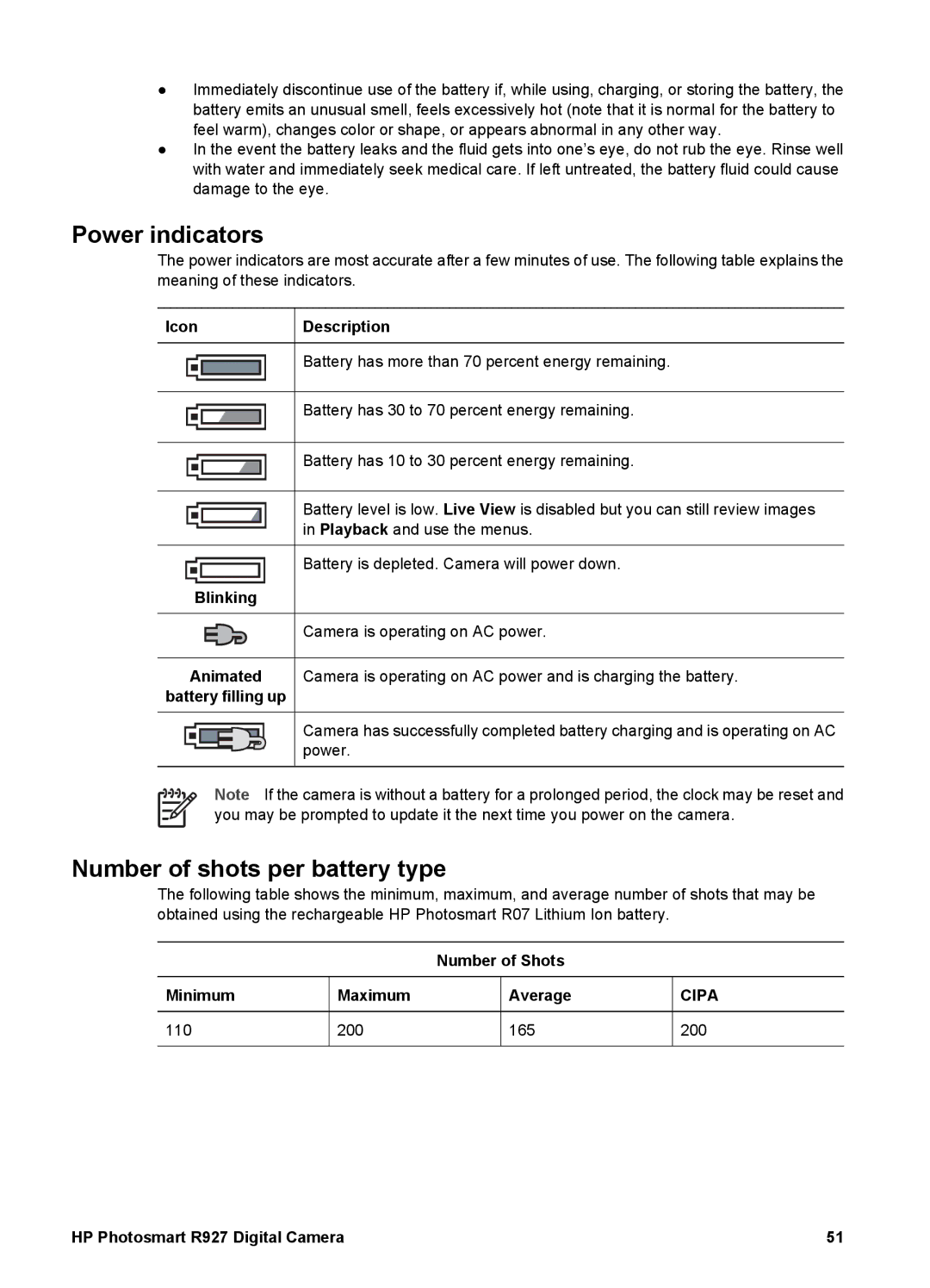 HP R927 manual Power indicators 