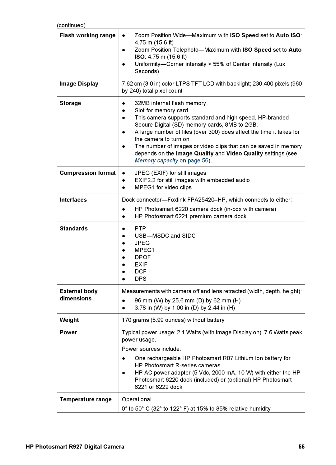 HP R927 manual Image Display 