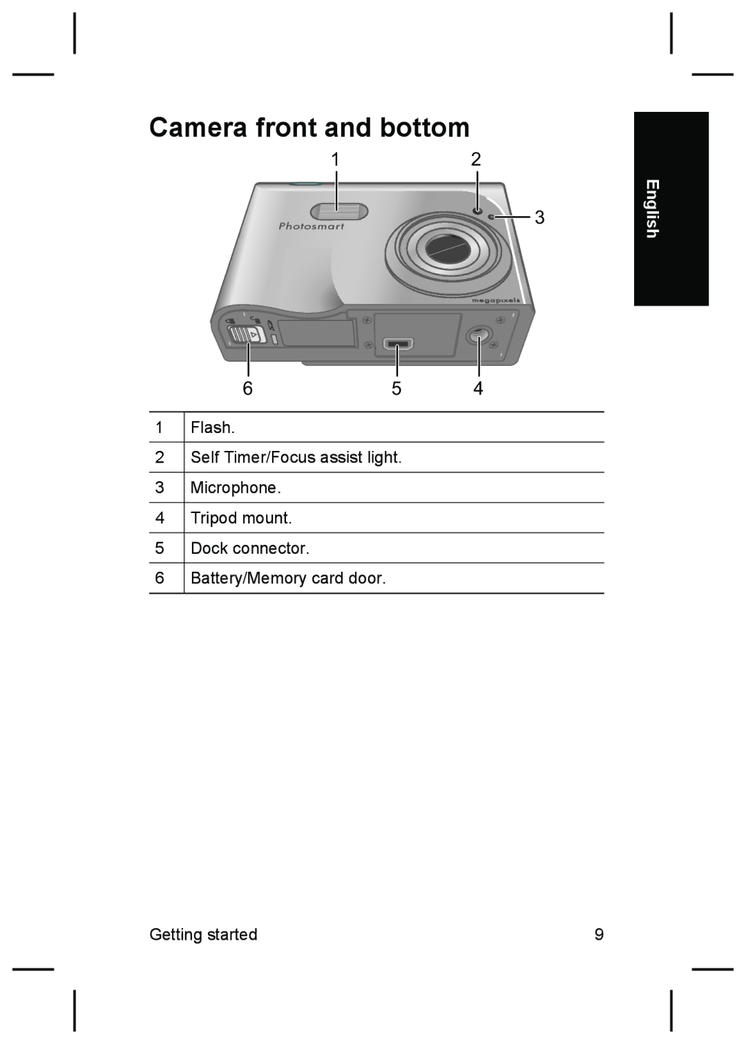 HP R927 manual Camera front and bottom 